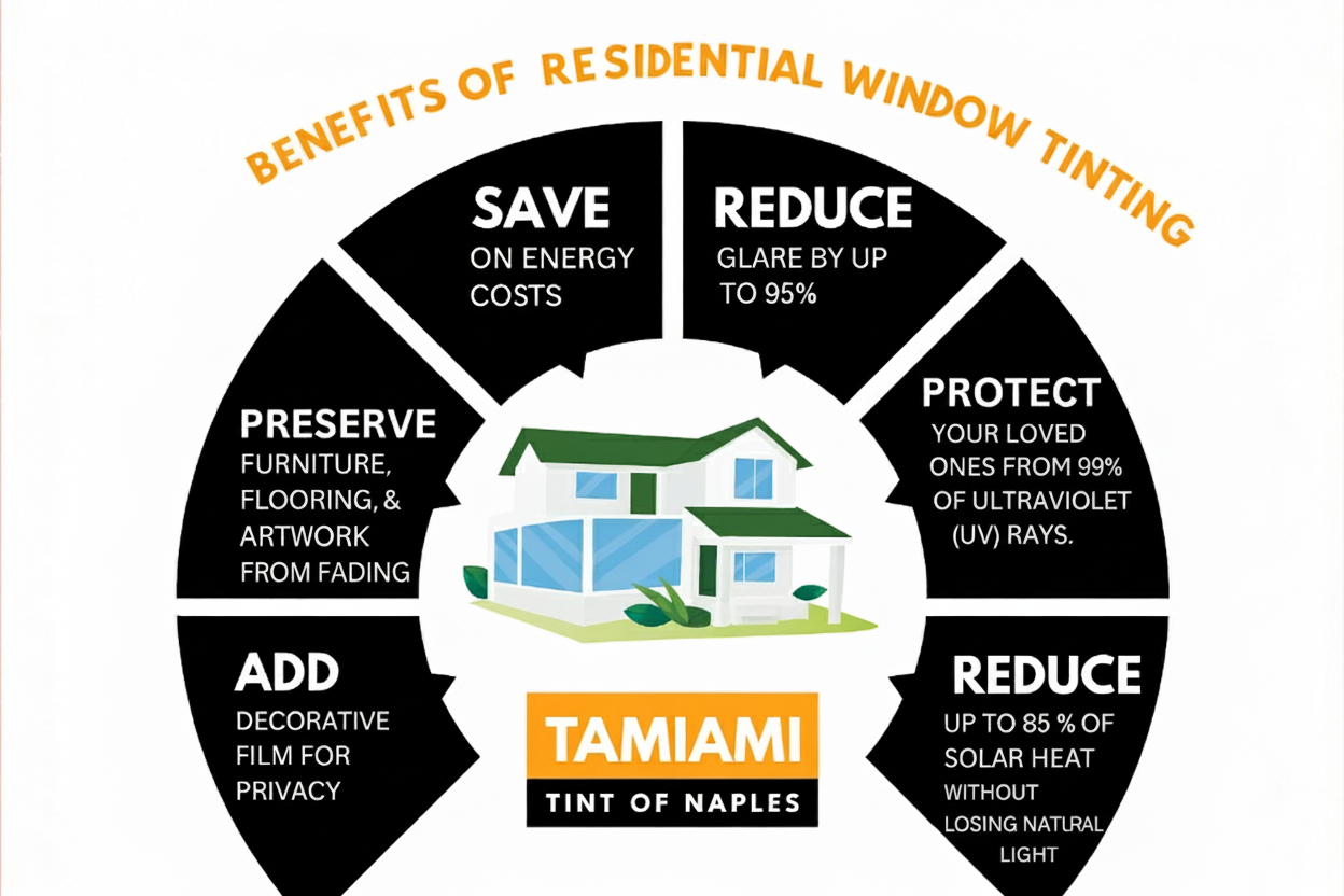 Residential Tinting Chart